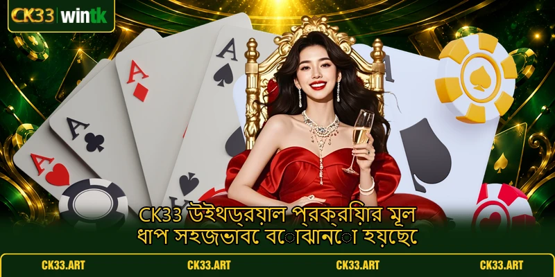 CK33 উইথড্রয়াল প্রক্রিয়ার মূল ধাপ সহজভাবে বোঝানো হয়েছে CK33 উইথড্রয়াল প্রক্রিয়ার মূল ধাপ সহজভাবে বোঝানো হয়েছে