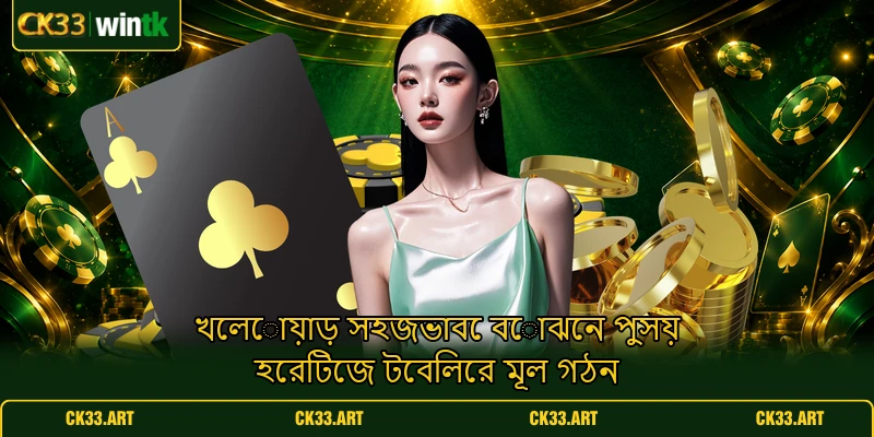 খেলোয়াড় সহজভাবে বোঝেন পুসয় হেরিটেজ টেবিলের মূল গঠন খেলোয়াড় সহজভাবে বোঝেন পুসয় হেরিটেজ টেবিলের মূল গঠন