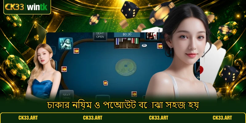 চাকার নিয়ম ও পেআউট বোঝা সহজ হয় চাকার নিয়ম ও পেআউট বোঝা সহজ হয়